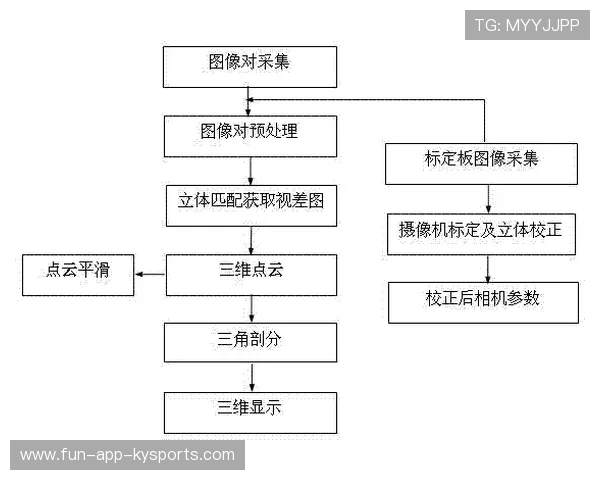 后防重建计划流出：三阶段改造路线图曝光